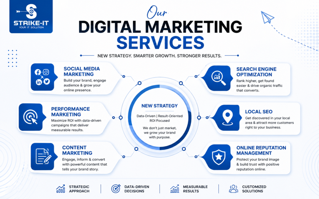 Our Digital Marketing Services