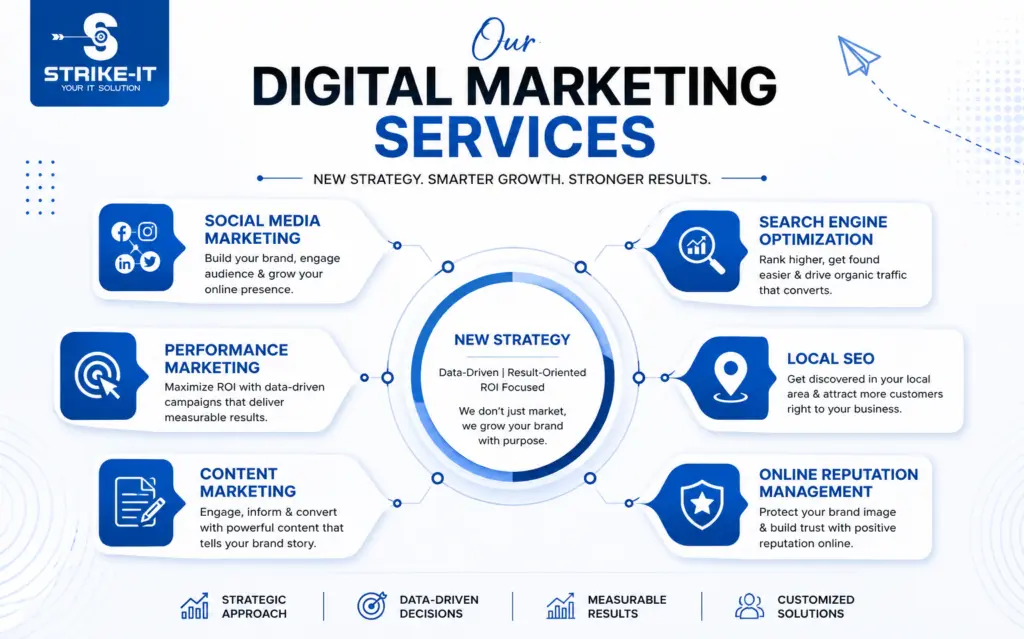 Our Digital Marketing Services